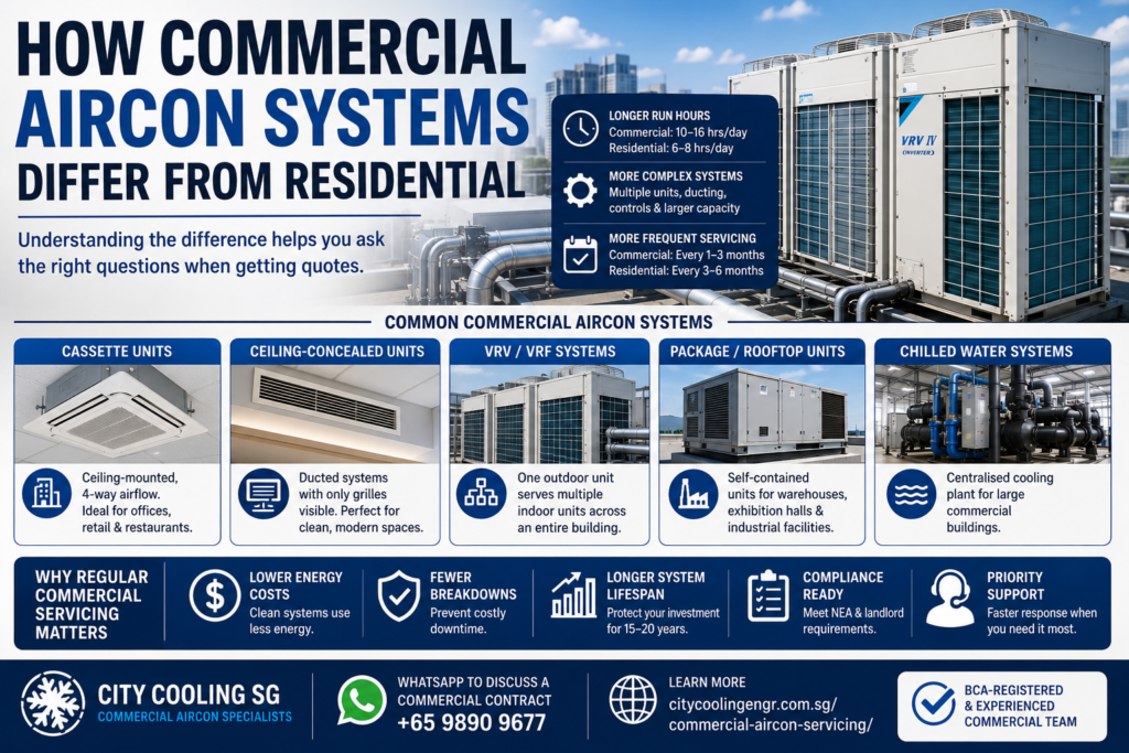 Commercial Aircon Servicing in Singapore: A Business Owner’s Complete Guide
