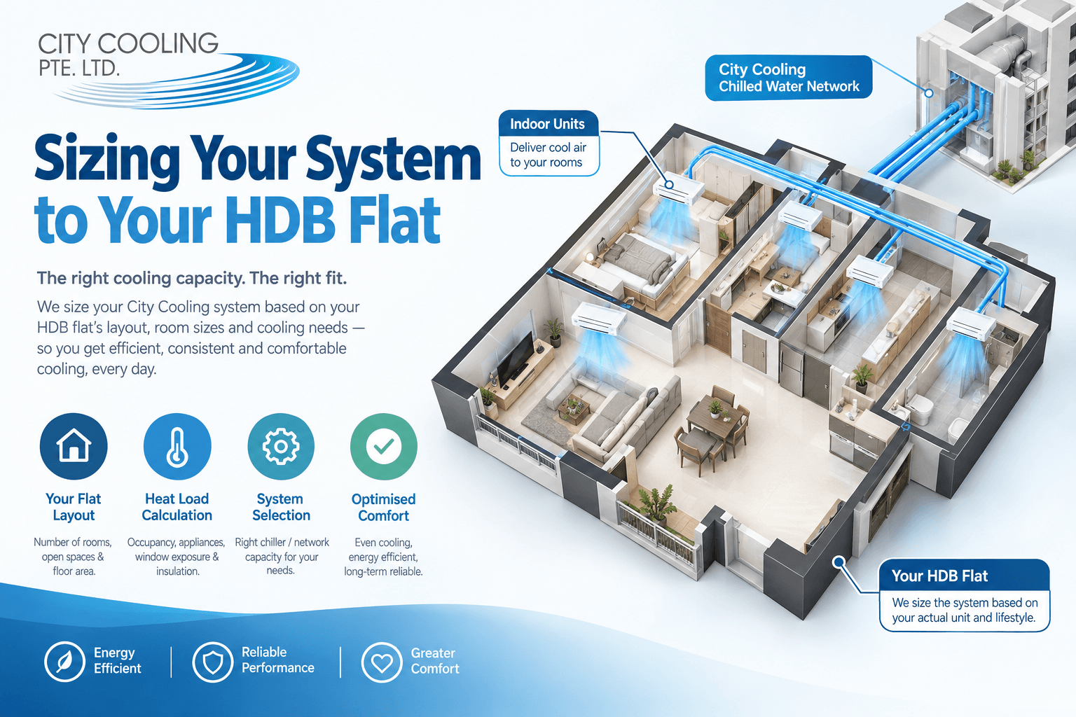 Sizing Aircon System on HDB by City Cooling